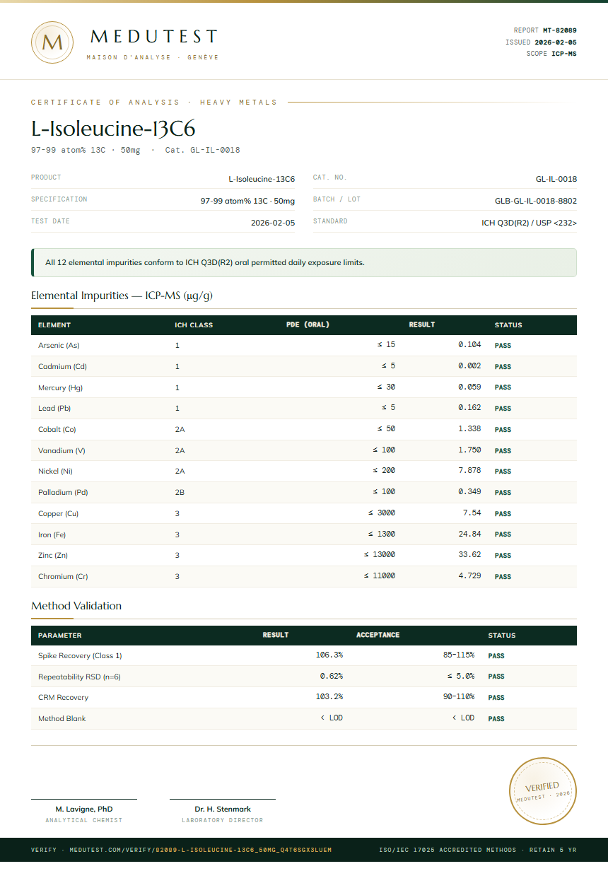L-Isoleucine-13C6 Heavy Metals report by Medutest