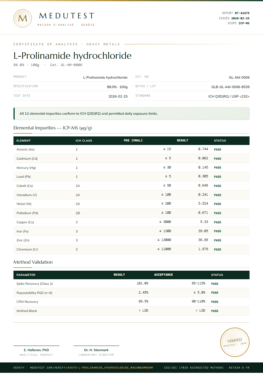 L-Prolinamide hydrochloride Heavy Metals report by Medutest