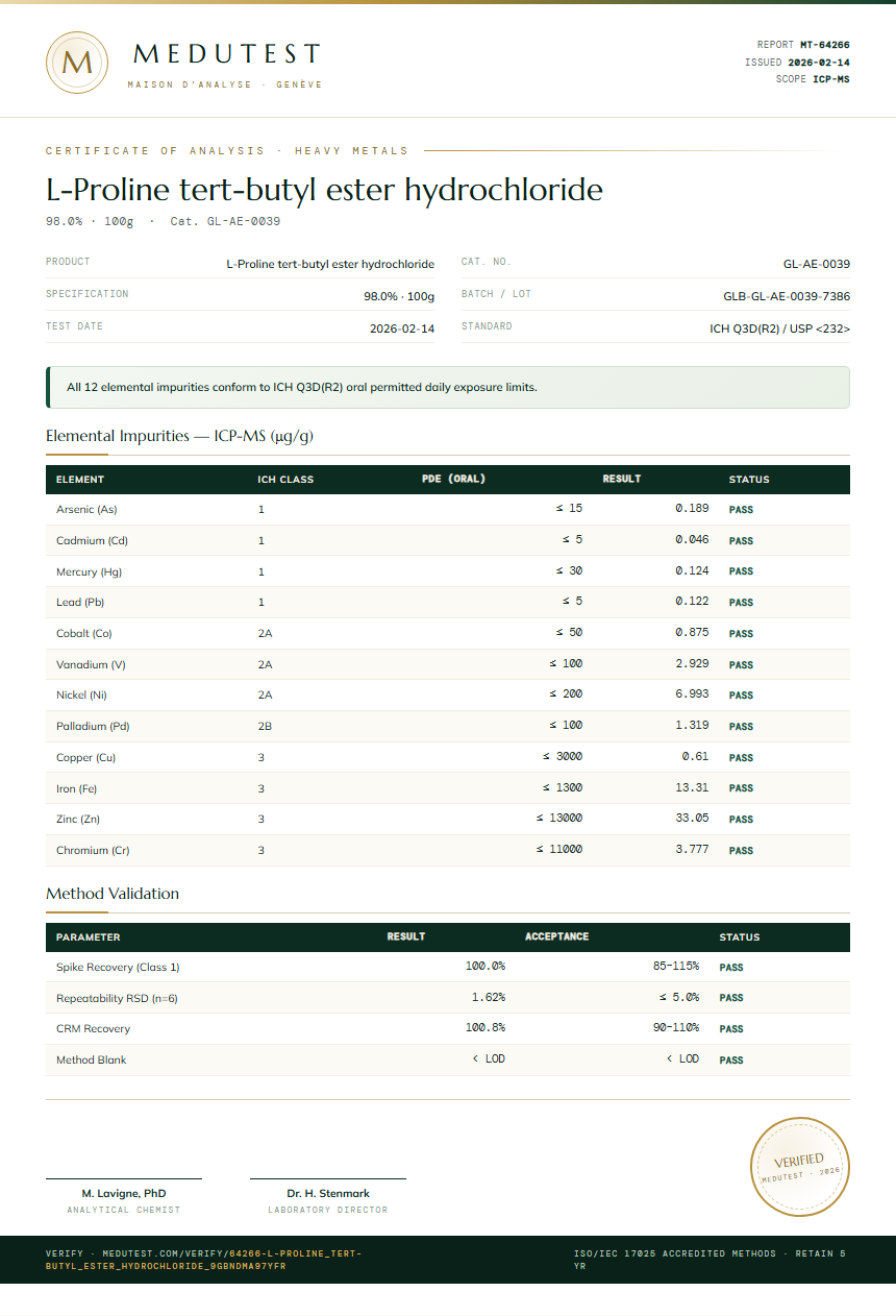 L-Proline tert-butyl ester hydrochloride Heavy Metals report by Medutest