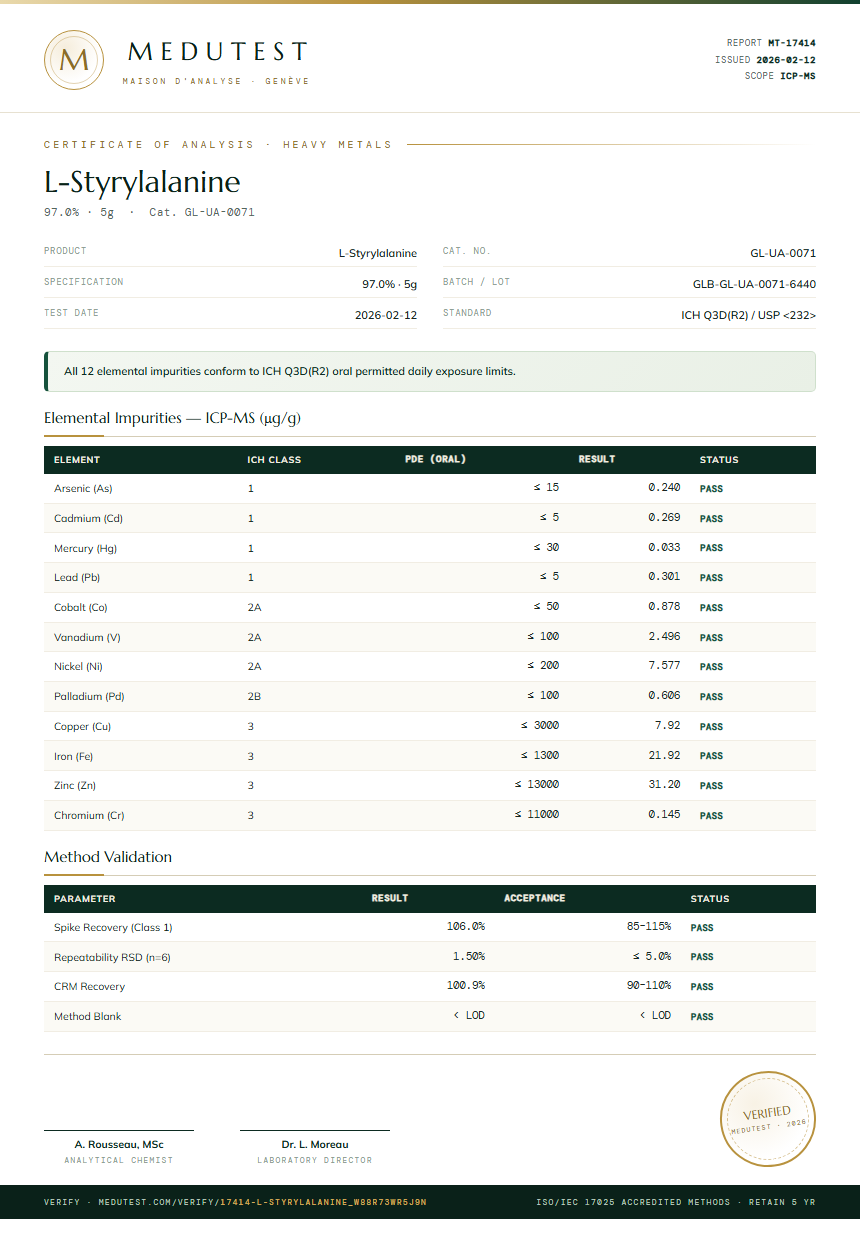 L-Styrylalanine Heavy Metals report by Medutest