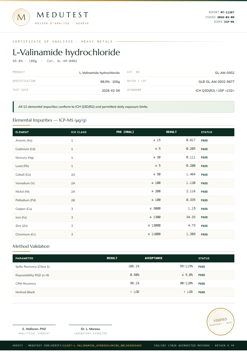 L-Valinamide hydrochloride Heavy Metals report by Medutest
