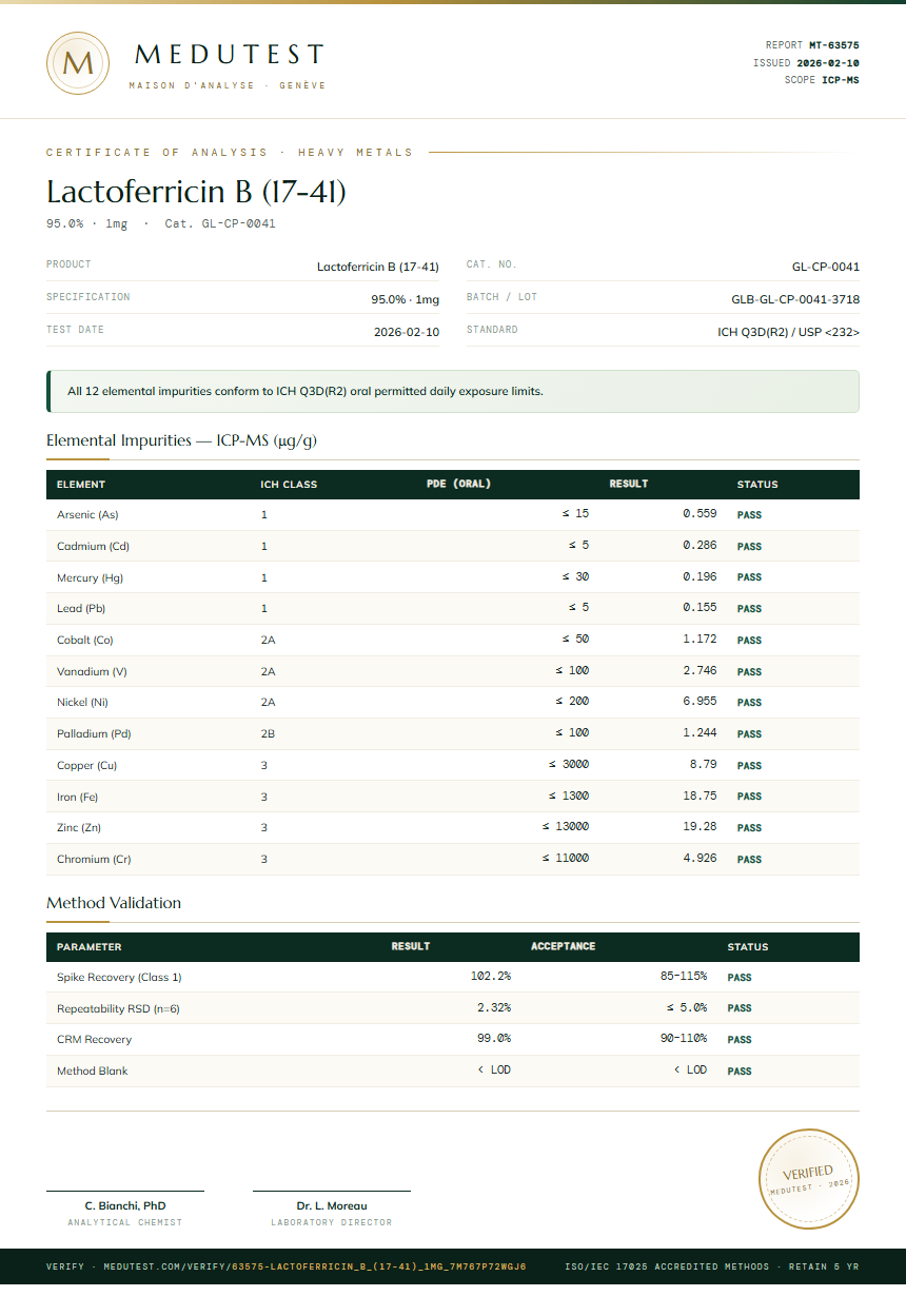 Lactoferricin B (17-41) Heavy Metals report by Medutest