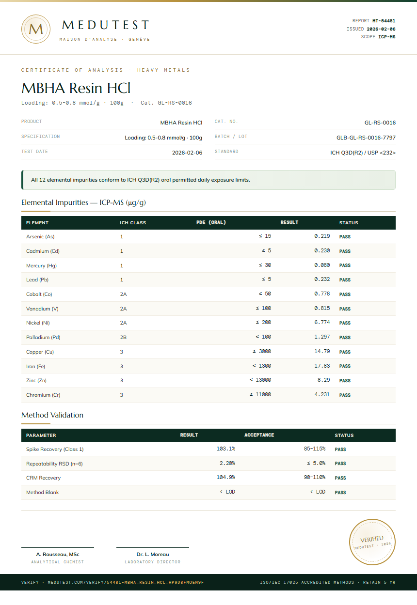 MBHA Resin HCl Heavy Metals report by Medutest