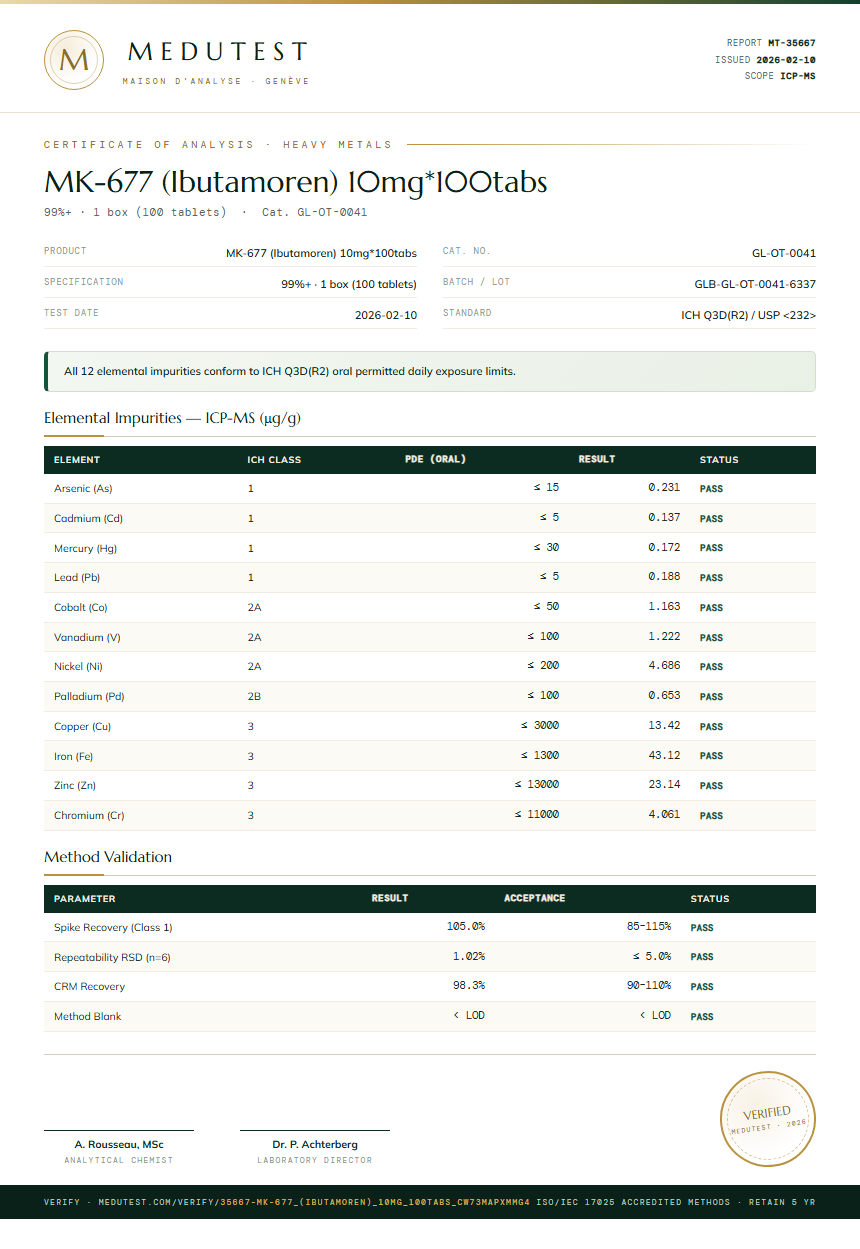 MK-677 (Ibutamoren) 10mg*100tabs Heavy Metals report by Medutest