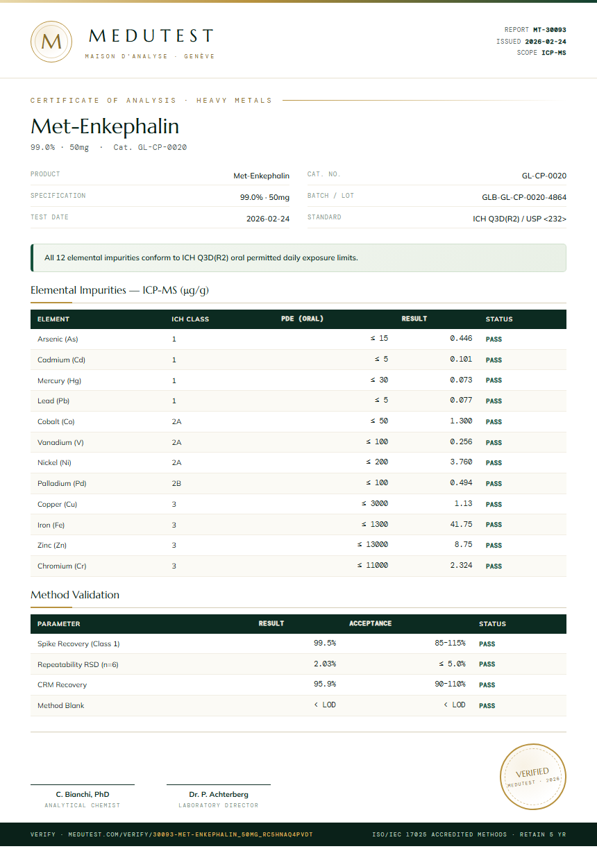 Met-Enkephalin Heavy Metals report by Medutest