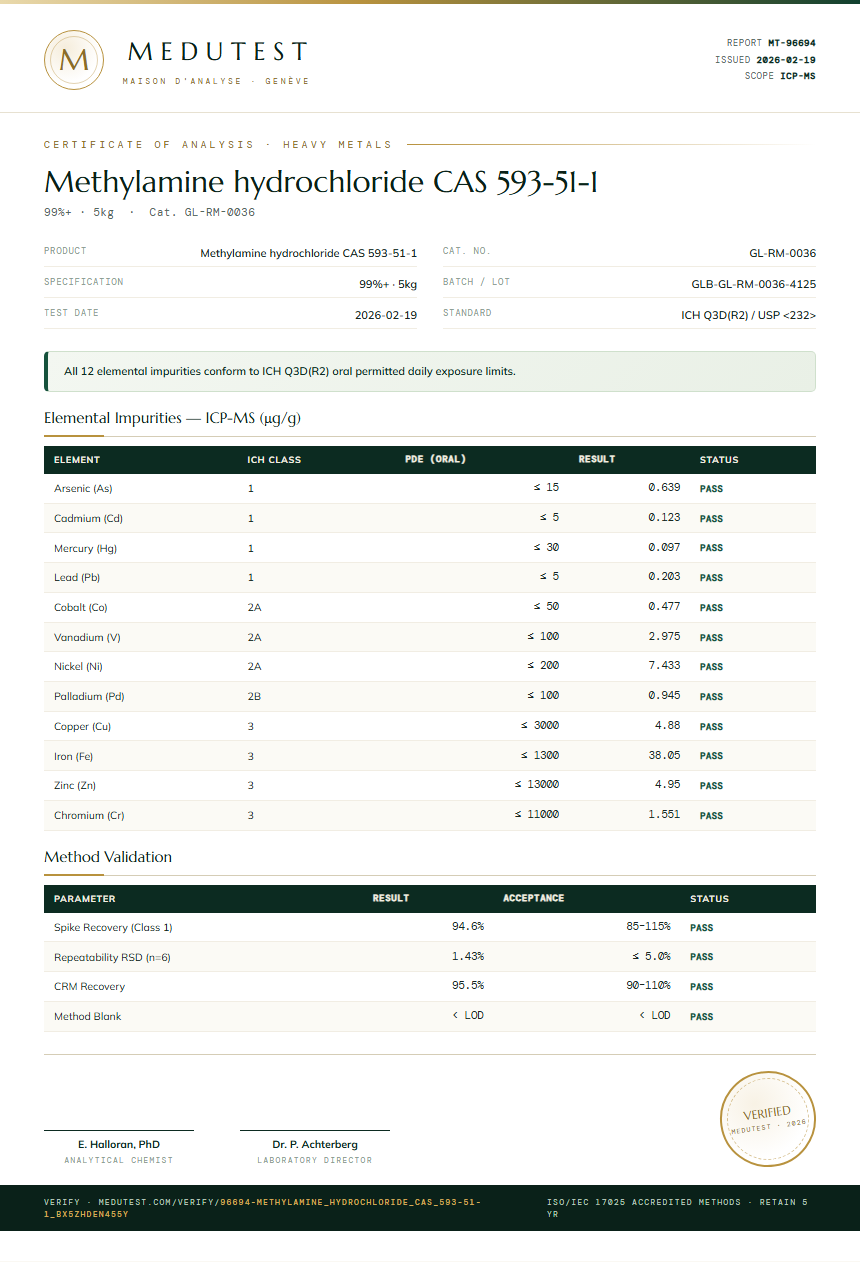 Methylamine hydrochloride CAS 593-51-1 Heavy Metals report by Medutest