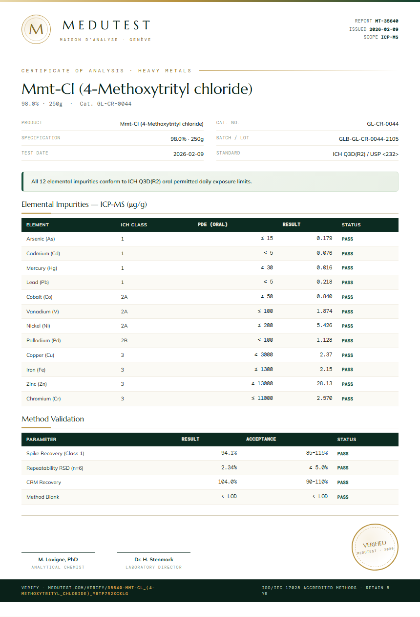 Mmt-Cl (4-Methoxytrityl chloride) Heavy Metals report by Medutest