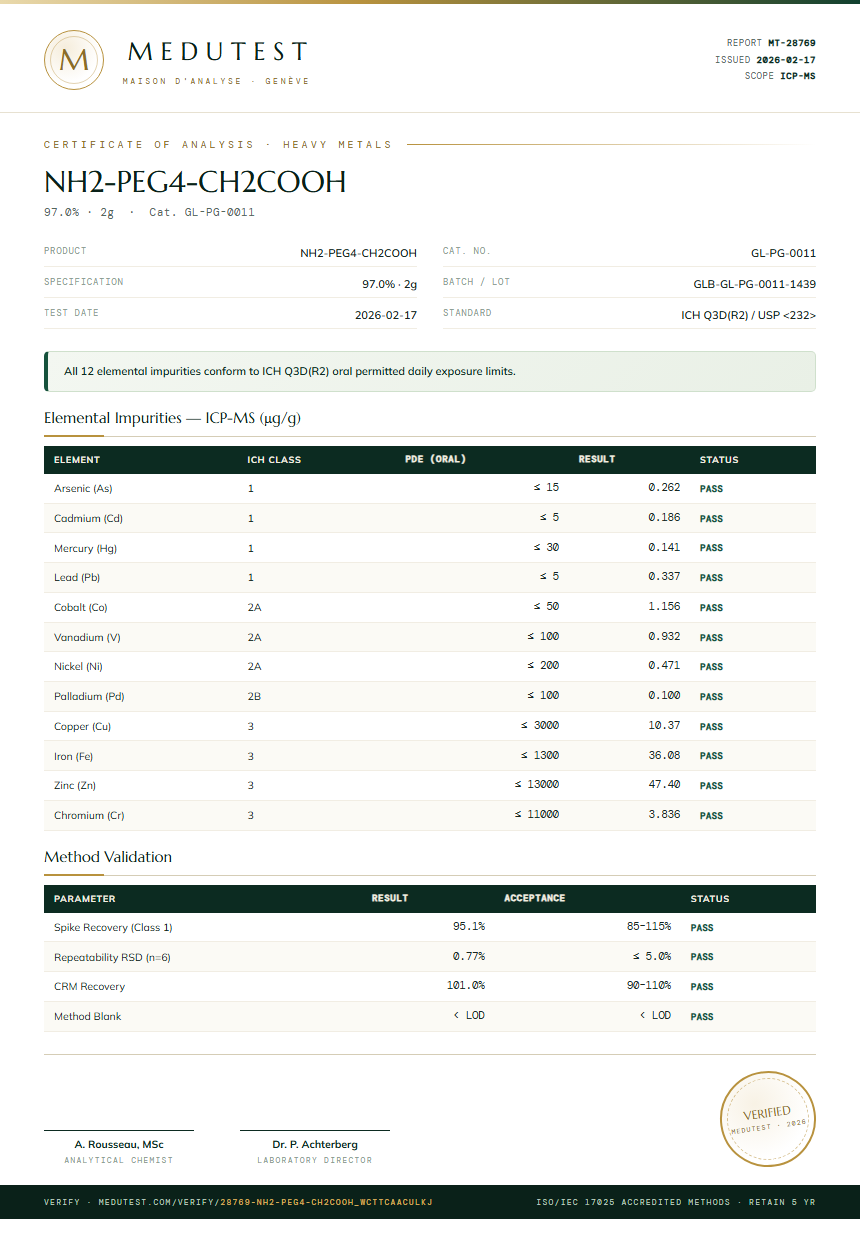 NH2-PEG4-CH2COOH Heavy Metals report by Medutest