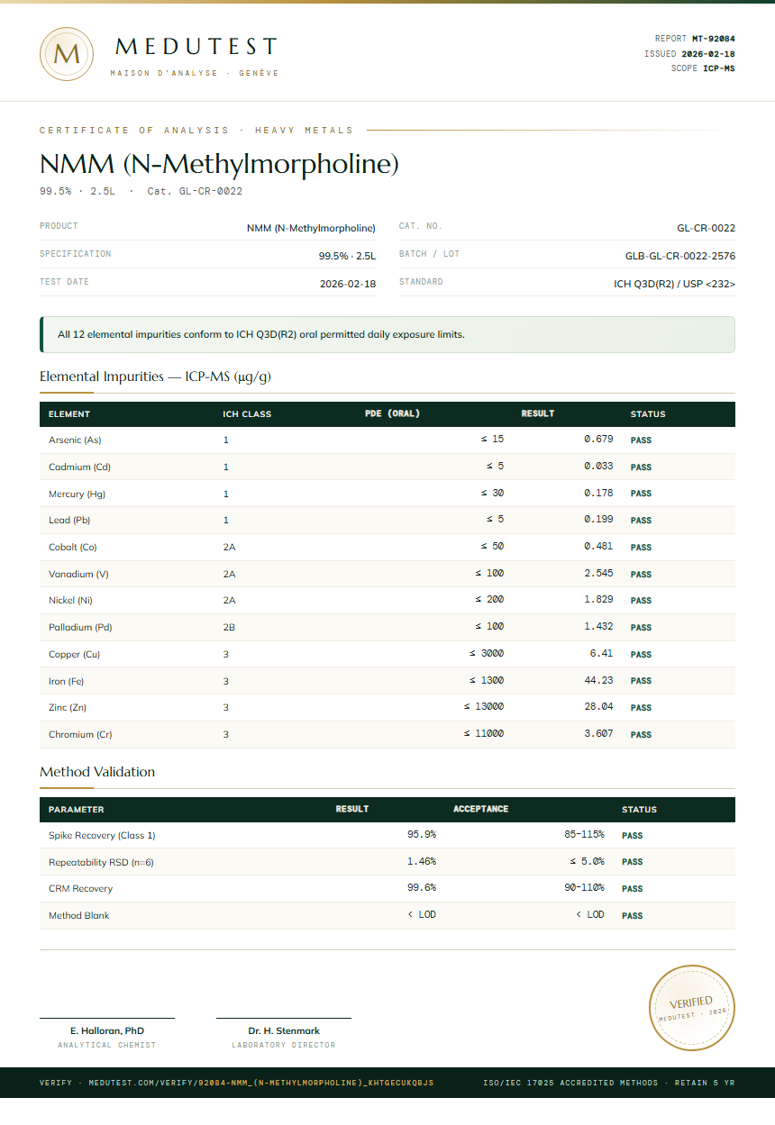NMM (N-Methylmorpholine) Heavy Metals report by Medutest