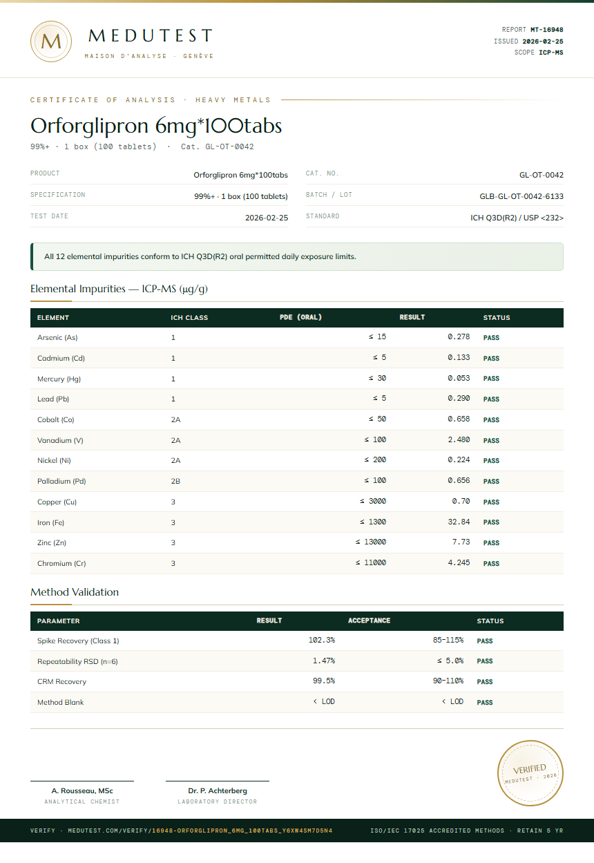 Orforglipron 6mg*100tabs Heavy Metals report by Medutest