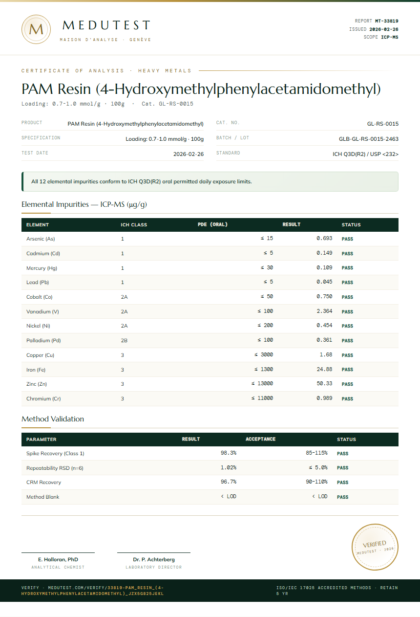 PAM Resin (4-Hydroxymethylphenylacetamidomethyl) Heavy Metals report by Medutest