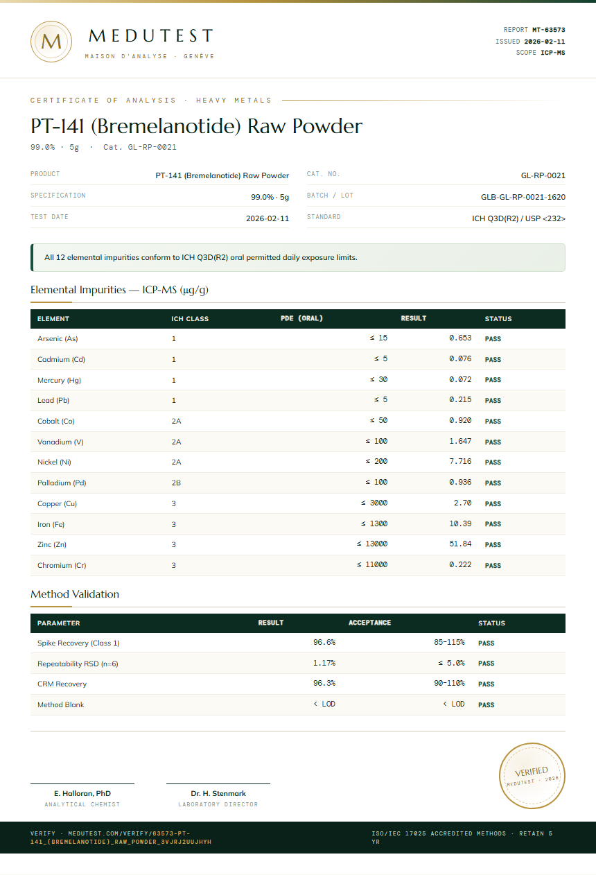 PT-141 (Bremelanotide) Raw Powder Heavy Metals report by Medutest