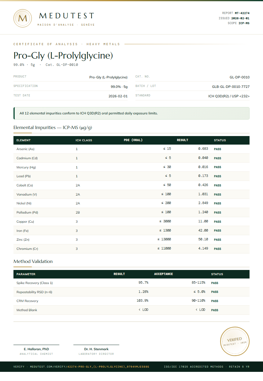 Pro-Gly (L-Prolylglycine) Heavy Metals report by Medutest