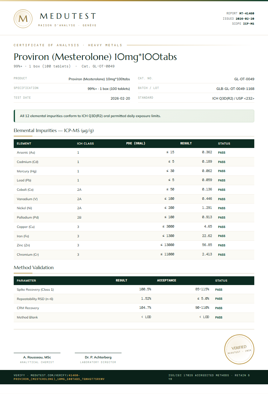 Proviron (Mesterolone) 10mg*100tabs Heavy Metals report by Medutest