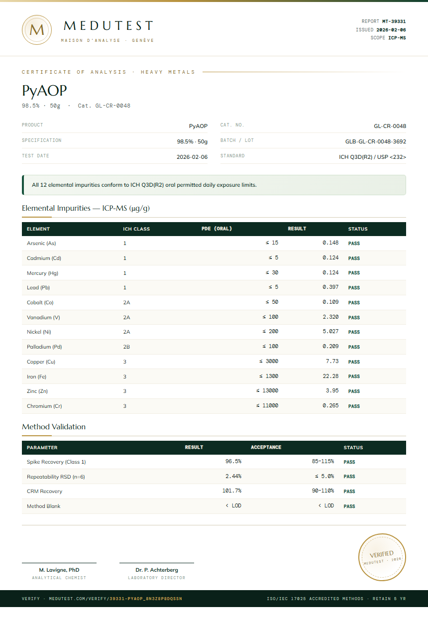 PyAOP Heavy Metals report by Medutest