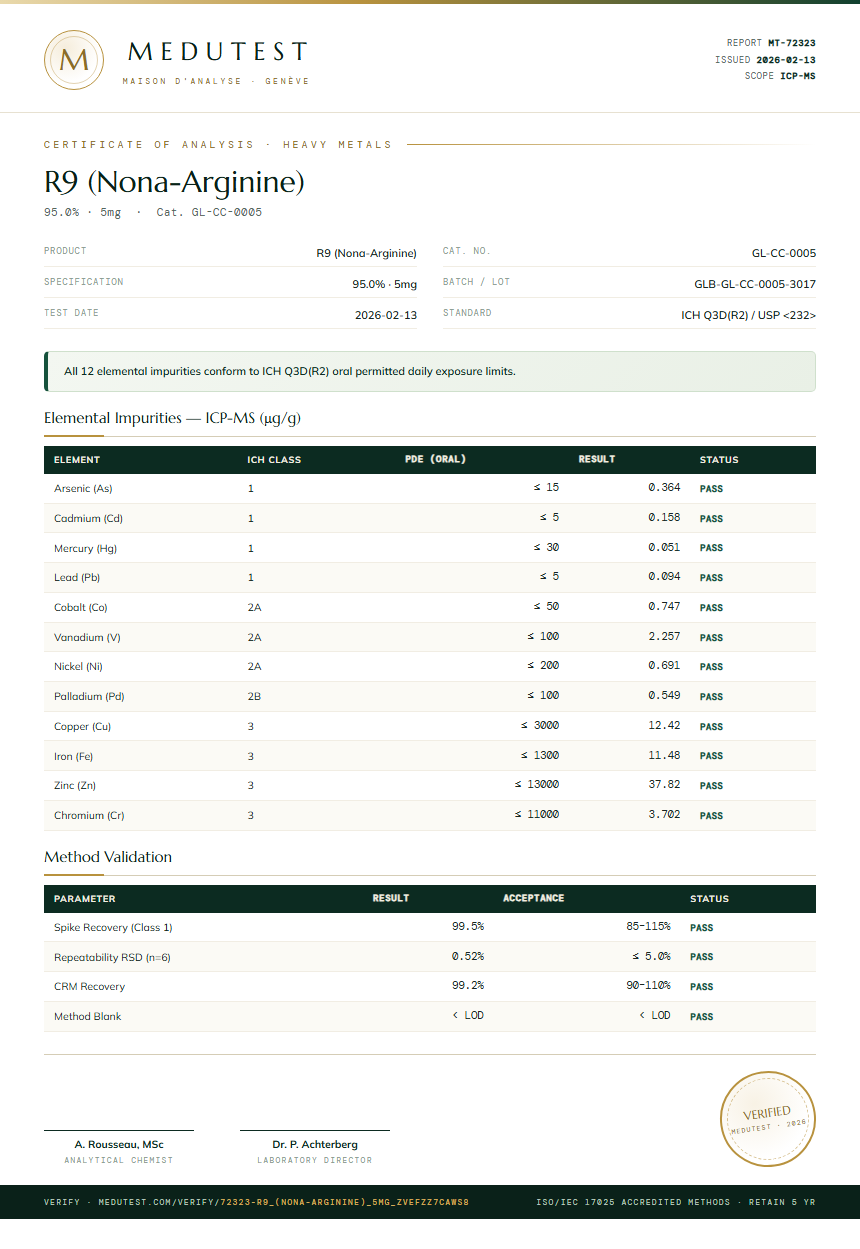 R9 (Nona-Arginine) Heavy Metals report by Medutest