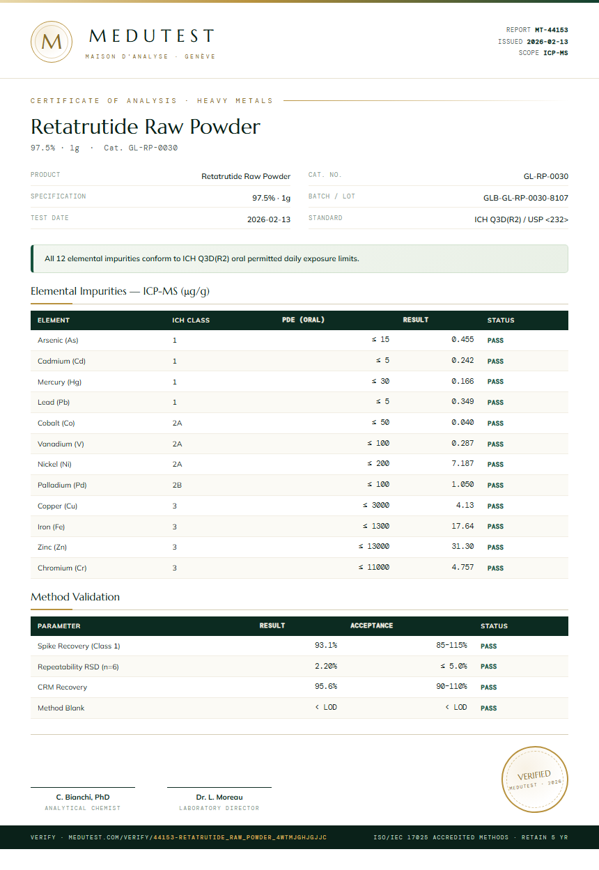 Retatrutide Raw Powder Heavy Metals report by Medutest