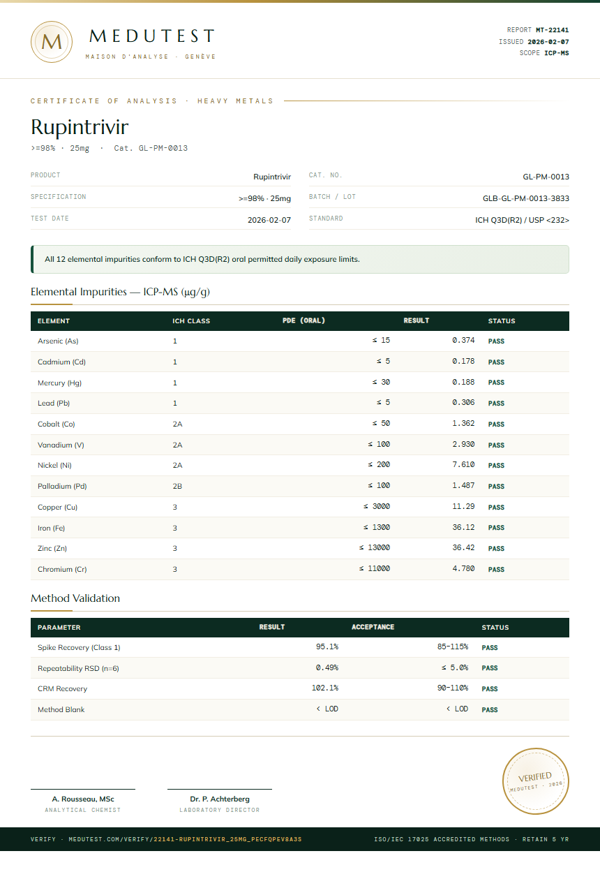 Rupintrivir Heavy Metals report by Medutest