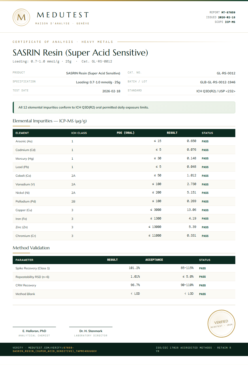 SASRIN Resin (Super Acid Sensitive) Heavy Metals report by Medutest