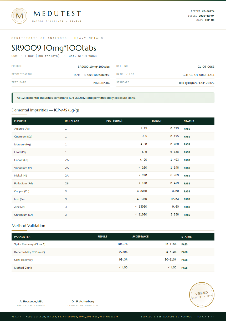 SR9009 10mg*100tabs Heavy Metals report by Medutest