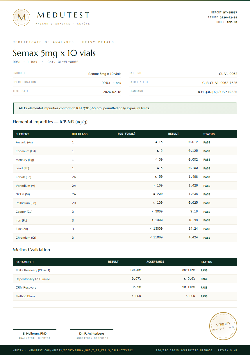Semax 5mg x 10 vials Heavy Metals report by Medutest