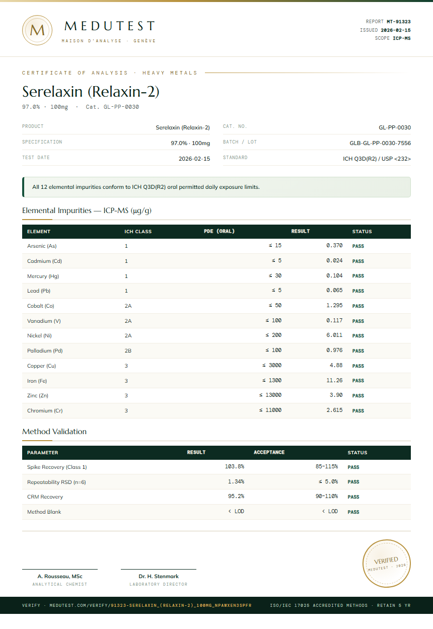 Serelaxin (Relaxin-2) Heavy Metals report by Medutest