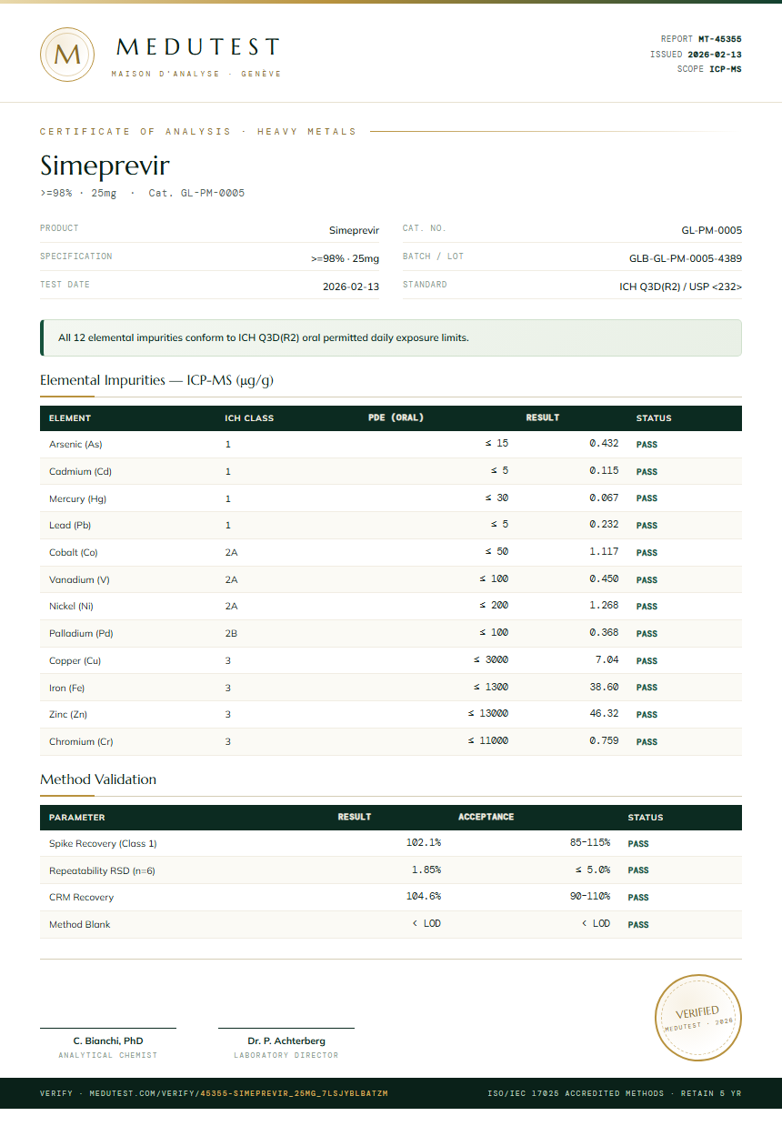 Simeprevir Heavy Metals report by Medutest