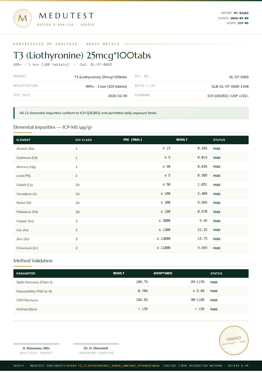 T3 (Liothyronine) 25mcg*100tabs Heavy Metals report by Medutest