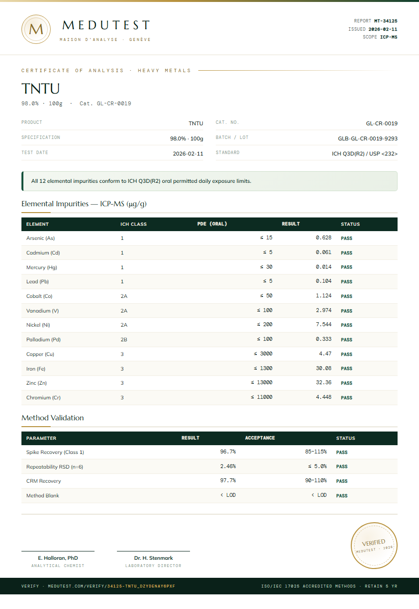 TNTU Heavy Metals report by Medutest