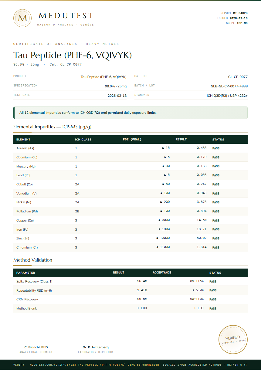 Tau Peptide (PHF-6, VQIVYK) Heavy Metals report by Medutest