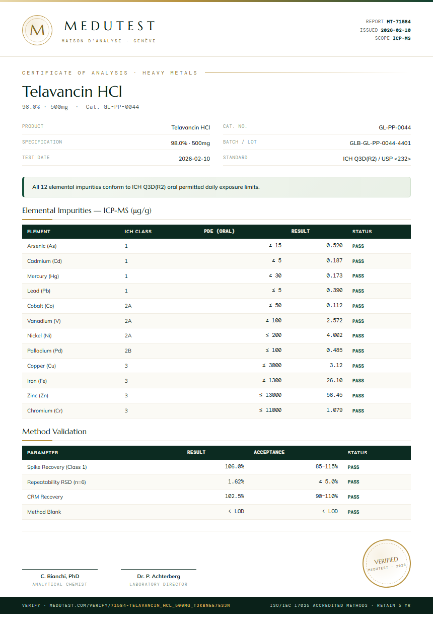 Telavancin HCl Heavy Metals report by Medutest