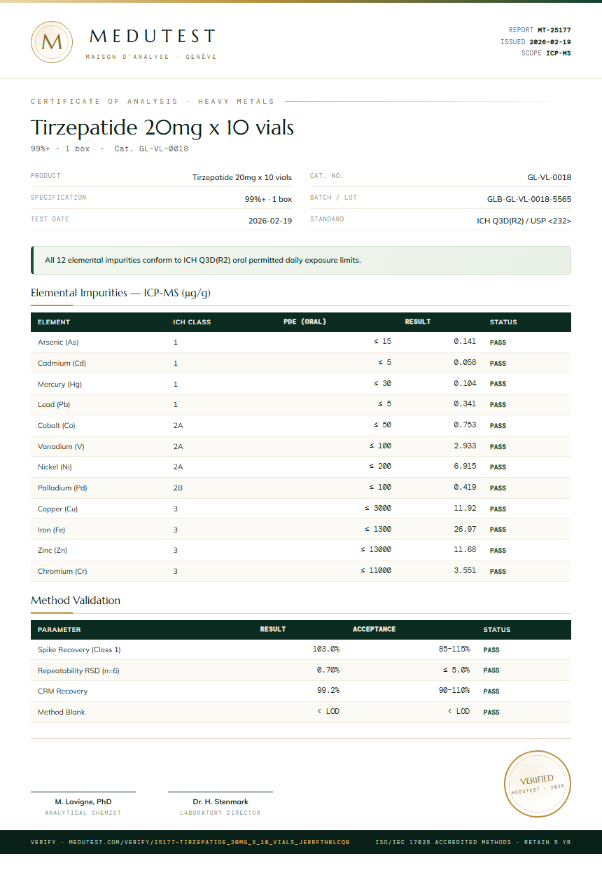 Tirzepatide 20mg x 10 vials Heavy Metals report by Medutest