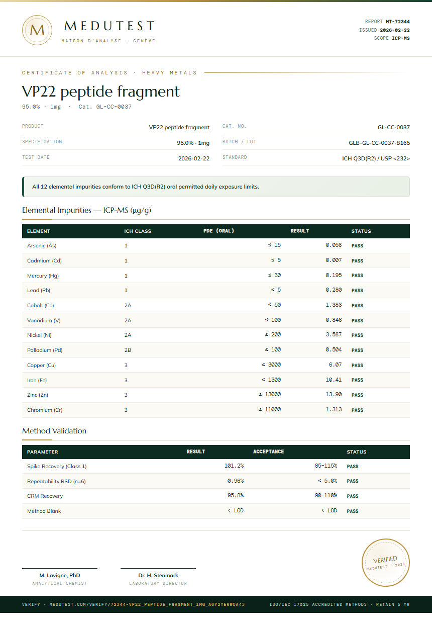VP22 peptide fragment Heavy Metals report by Medutest