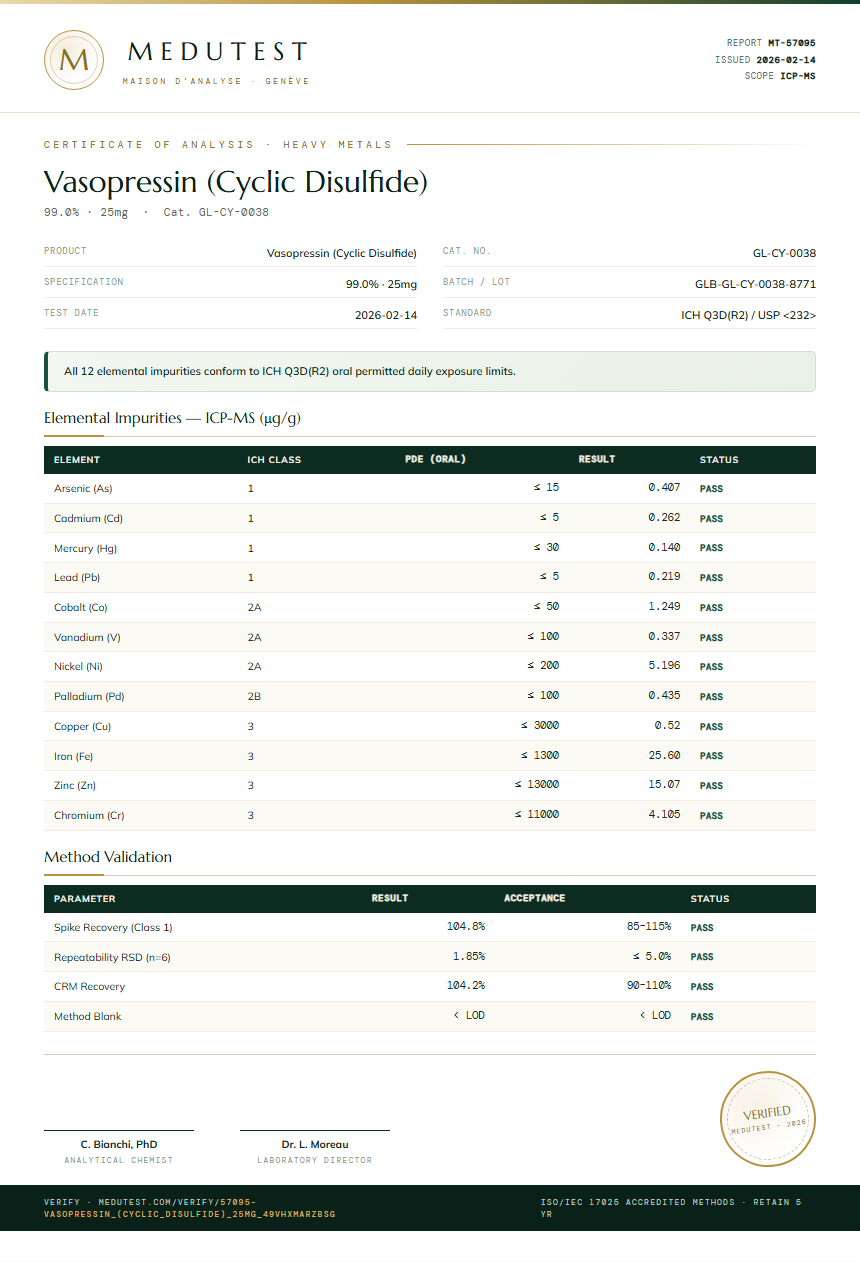 Vasopressin (Cyclic Disulfide) Heavy Metals report by Medutest