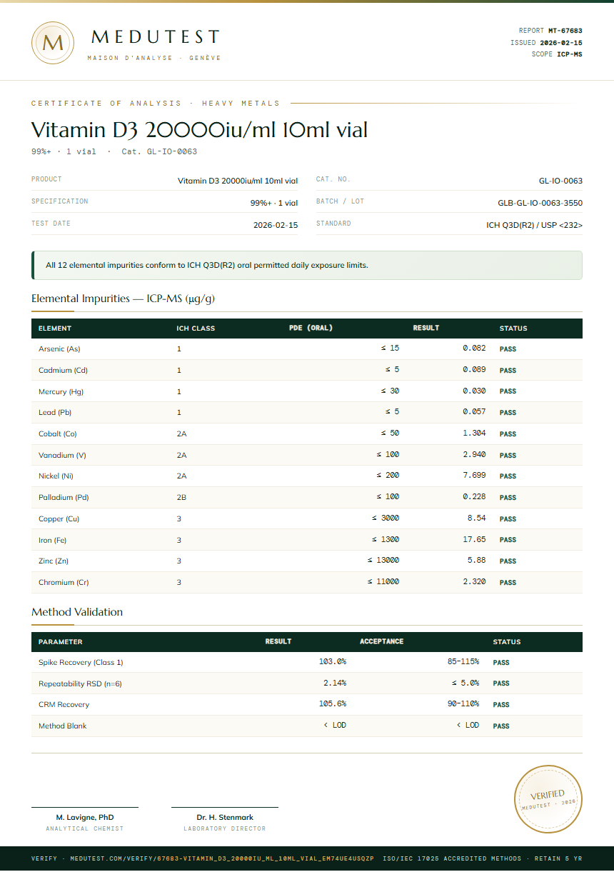 Vitamin D3 20000iu/ml 10ml vial Heavy Metals report by Medutest