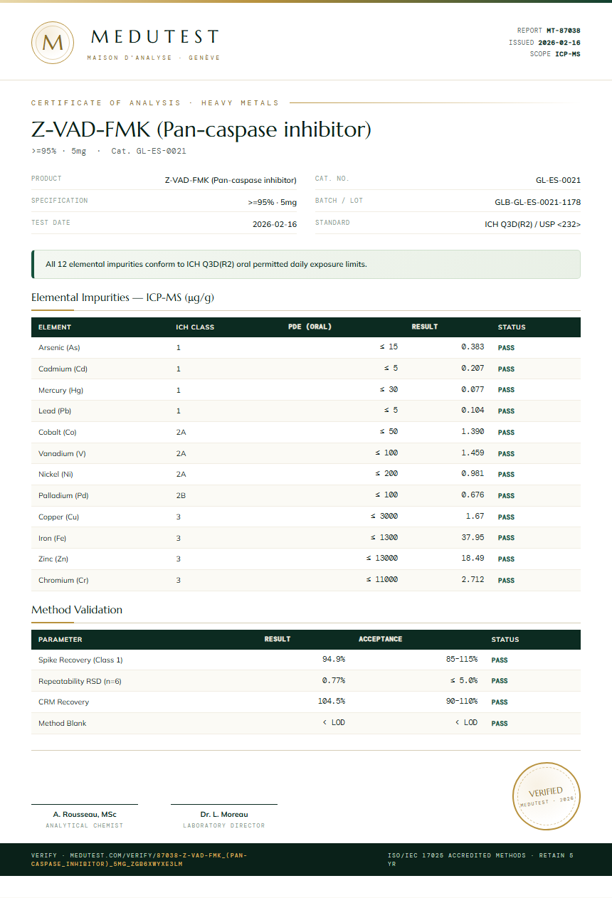 Z-VAD-FMK (Pan-caspase inhibitor) Heavy Metals report by Medutest
