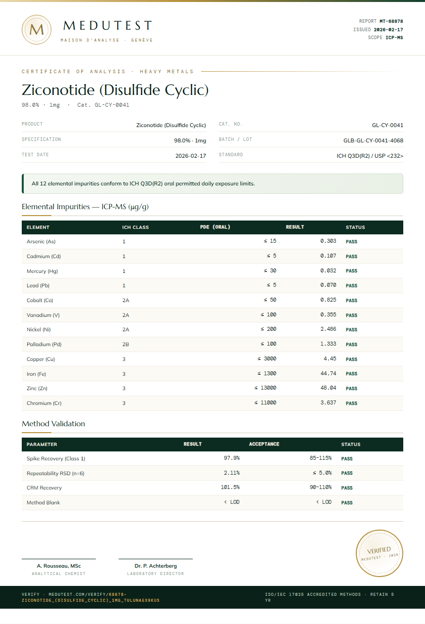 Ziconotide (Disulfide Cyclic) Heavy Metals report by Medutest
