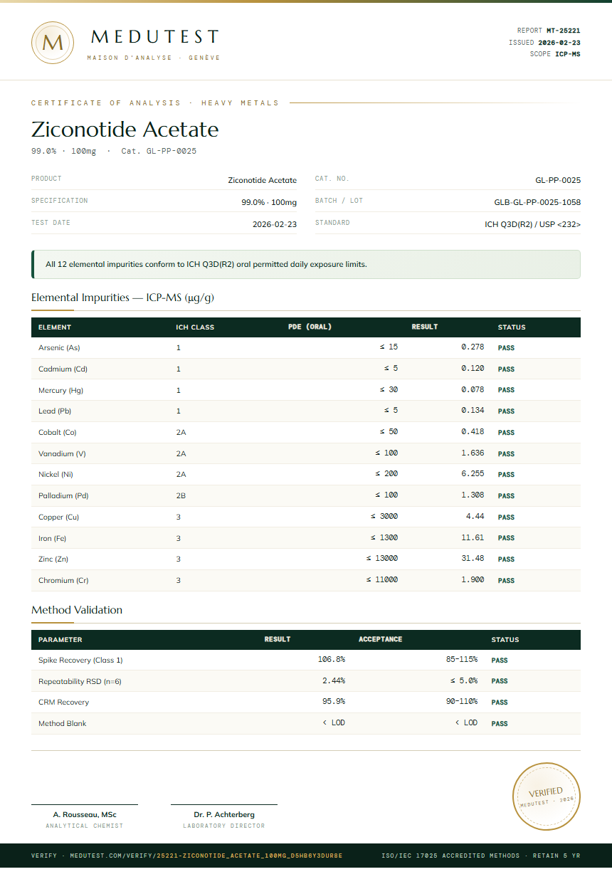 Ziconotide Acetate Heavy Metals report by Medutest