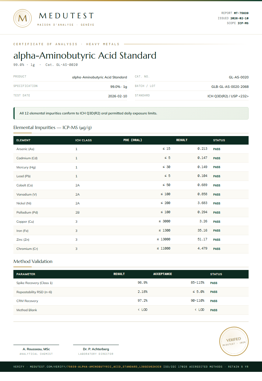 alpha-Aminobutyric Acid Standard Heavy Metals report by Medutest