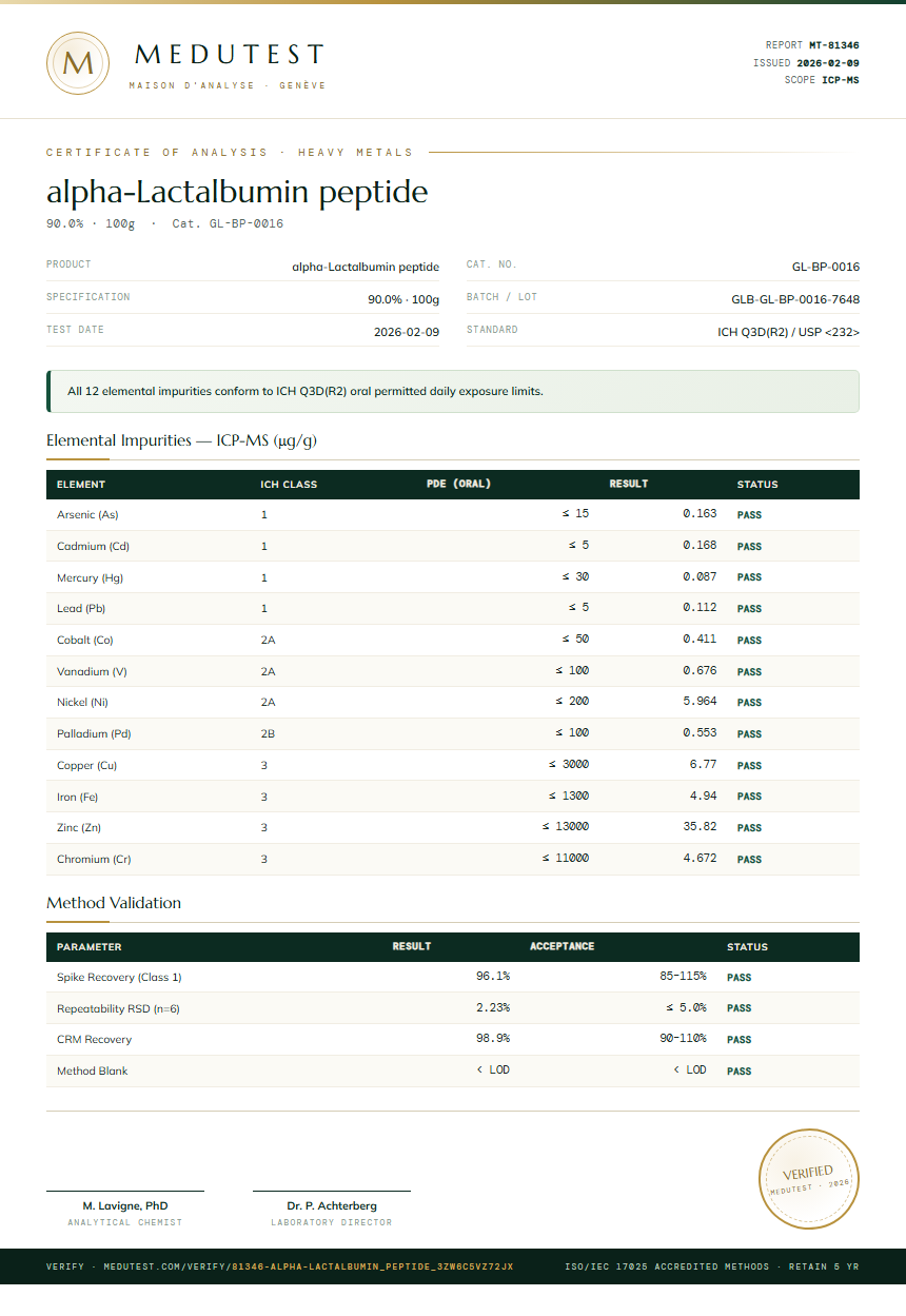 alpha-Lactalbumin peptide Heavy Metals report by Medutest