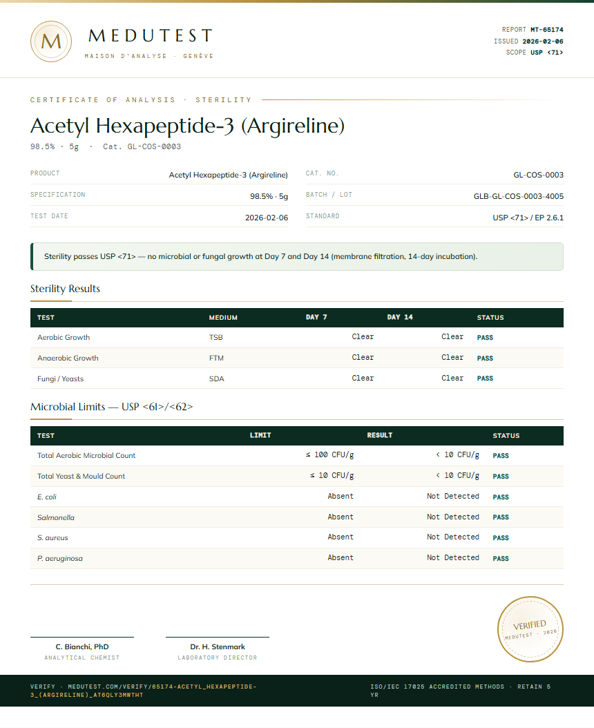 Acetyl Hexapeptide-3 (Argireline) Sterility report by Medutest