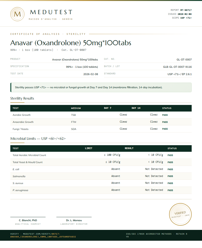 Anavar (Oxandrolone) 50mg*100tabs Sterility report by Medutest