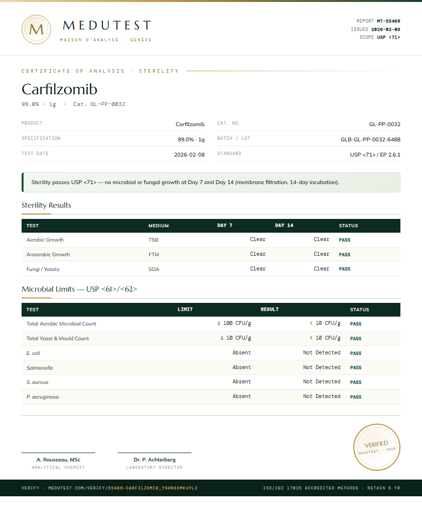 Carfilzomib Sterility report by Medutest