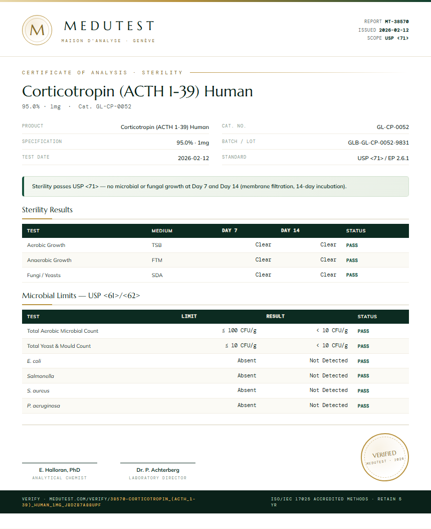 Corticotropin (ACTH 1-39) Human Sterility report by Medutest