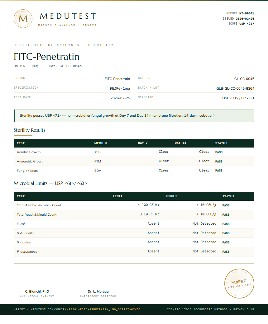FITC-Penetratin Sterility report by Medutest