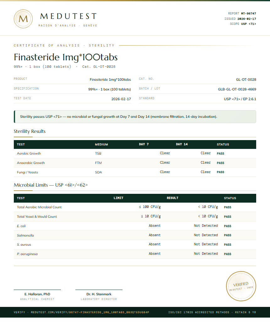 Finasteride 1mg*100tabs Sterility report by Medutest