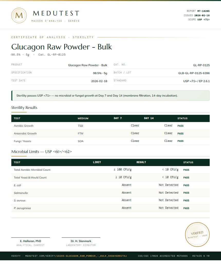 Glucagon Raw Powder - Bulk Sterility report by Medutest