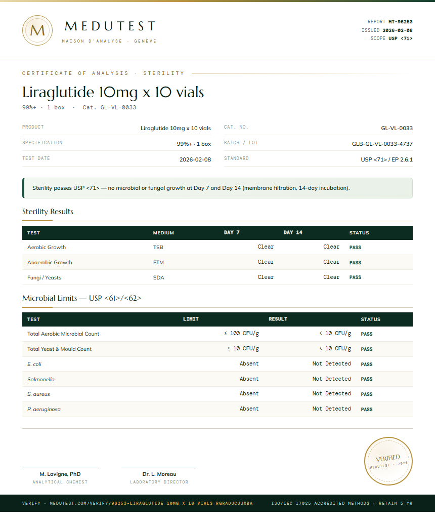 Liraglutide 10mg x 10 vials Sterility report by Medutest