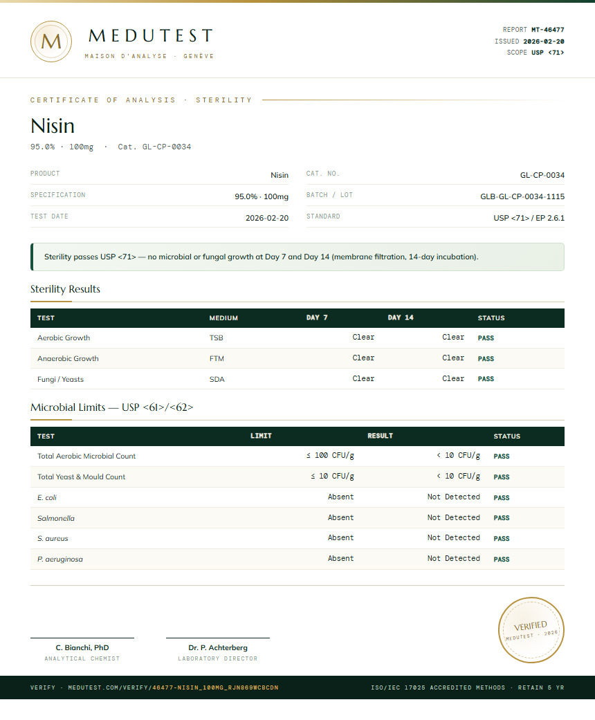 Nisin Sterility report by Medutest