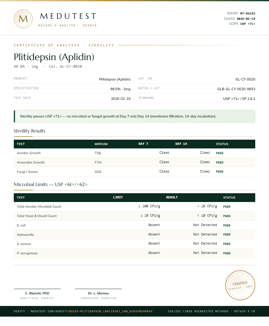 Plitidepsin (Aplidin) Sterility report by Medutest